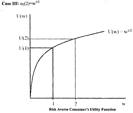 217_Expected utility theory and risk aversion3.png